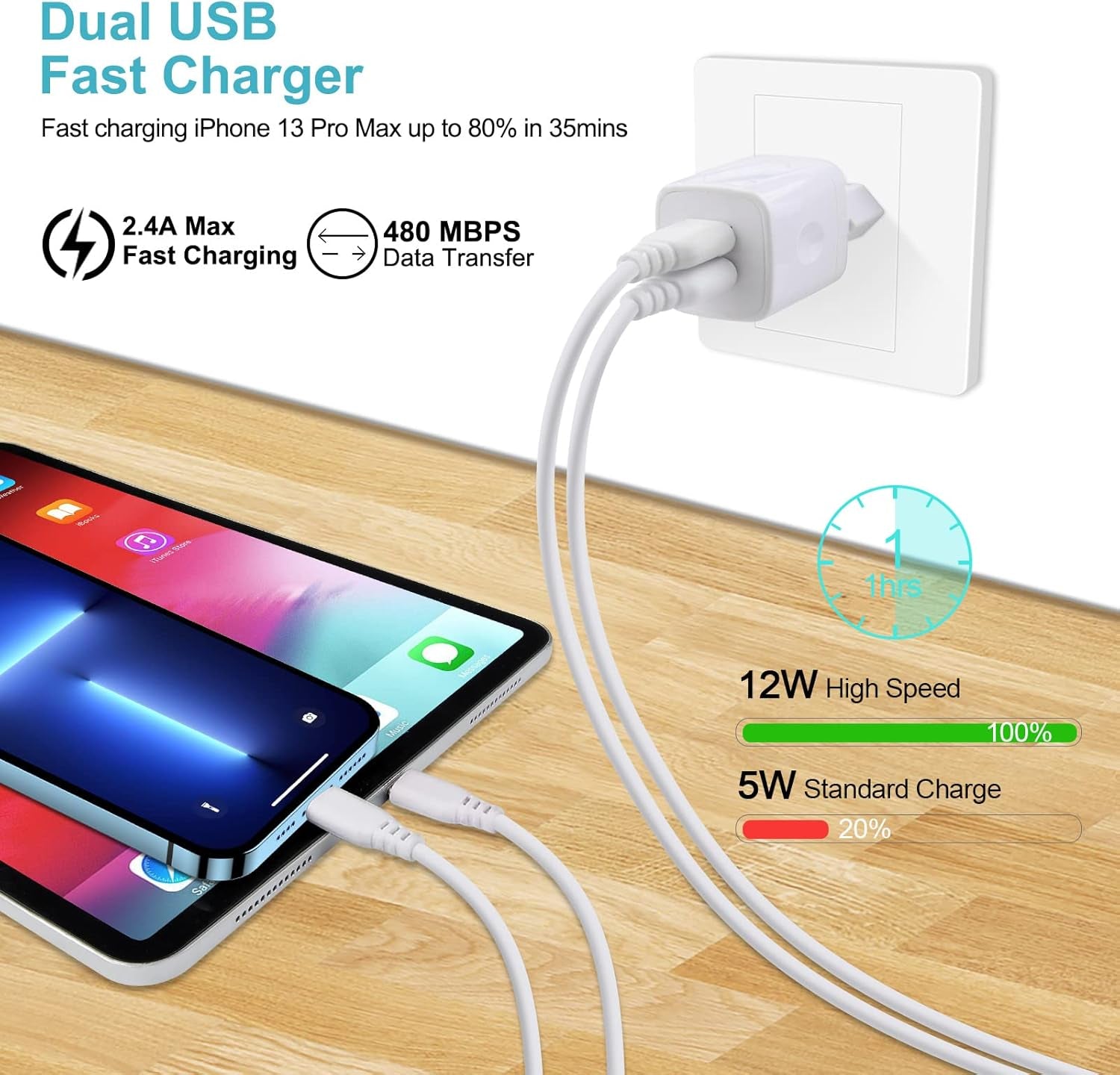 European Wall Charger,  2-Pack USB 2.1AMP Universal Europe Charger Block Dual Port Plug Compatible for Iphone 15 14 13 12 11 Pro Max XS XR X SE 8 7 6 Plus, Samsung S23 S22 A14, Note 20,Lg,Moto