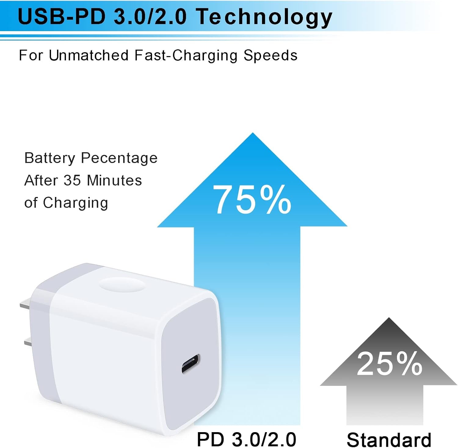 USB C Charger,  2Pack 20W PD 3.0 Wall Charger Power Delivery Type C Fast Charger Block for Iphone 15 14 SE 13 12 11 Pro Max XS XR X 8 Plus,Ipad Pro,Airpods Pro,Pixel 7 6 5,Galaxy S23 S22 A14 A54